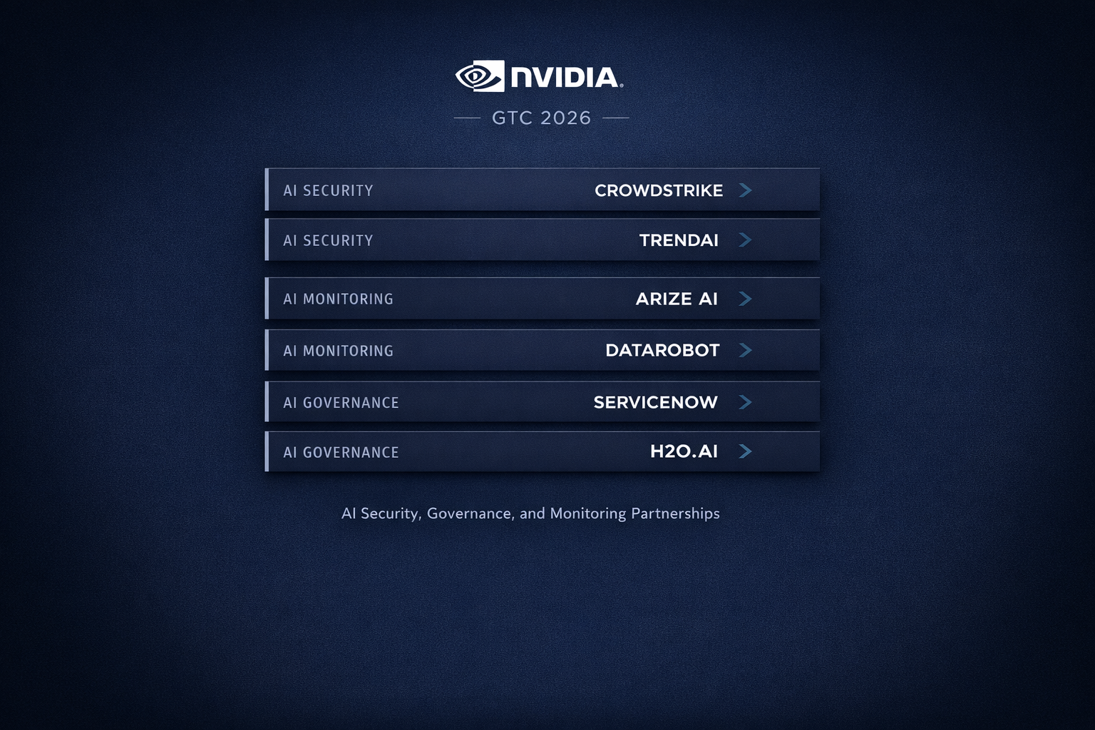 NVIDIA GTC 2026 Partnerships: CrowdStrike, Arize AI, ServiceNow, TrendAI, DataRobot, H2O.ai, and Mistral AI