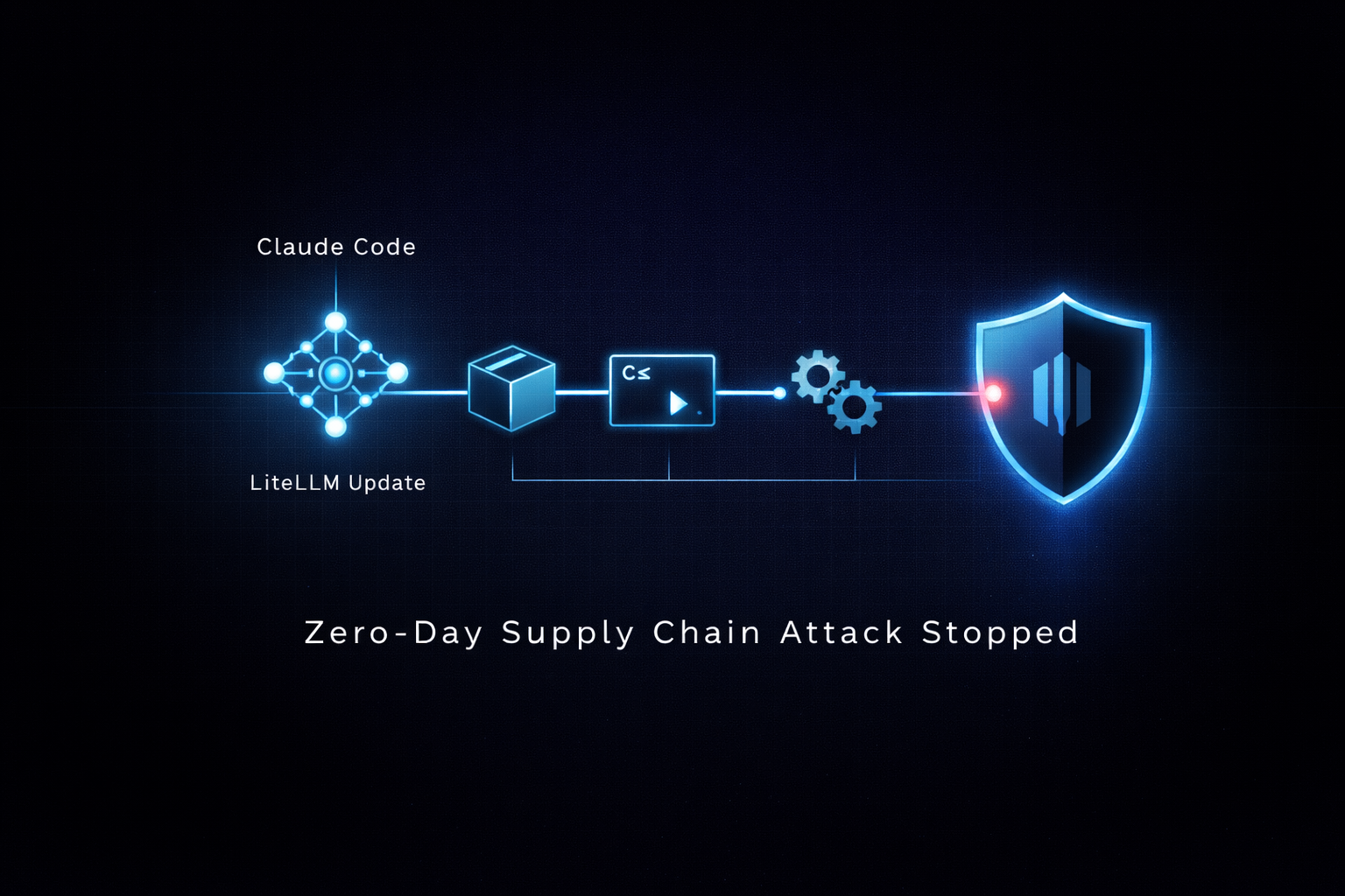 How SentinelOne’s AI EDR Autonomously Discovered and Stopped Anthropic’s Claude from Executing a Zero Day Supply Chain Attack, Globally