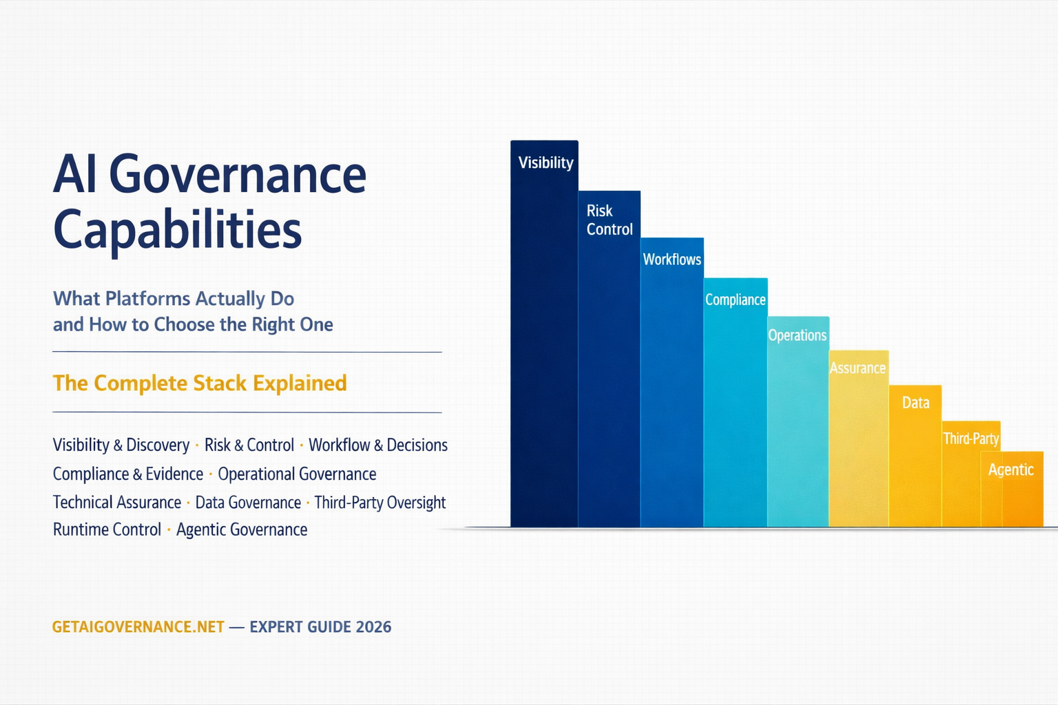 AI Governance Capabilities Explained: What Platforms Actually Do and How to Choose the Right One