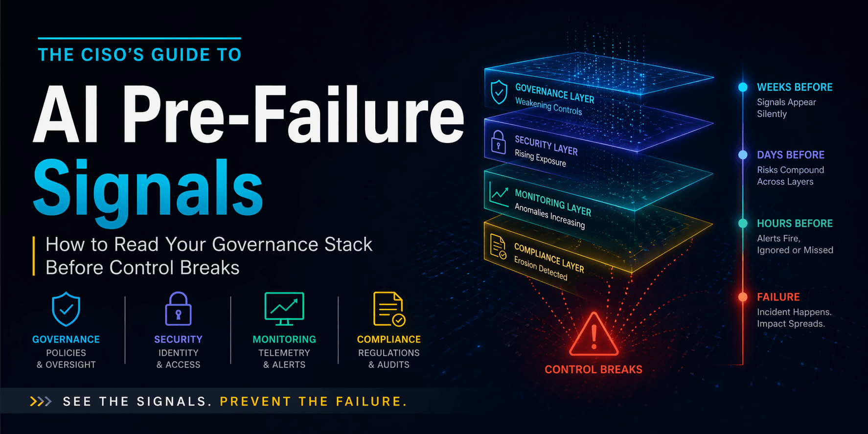 The CISO's Guide to AI Pre-Failure Signals: How to Read Your Governance Stack Before Control Breaks