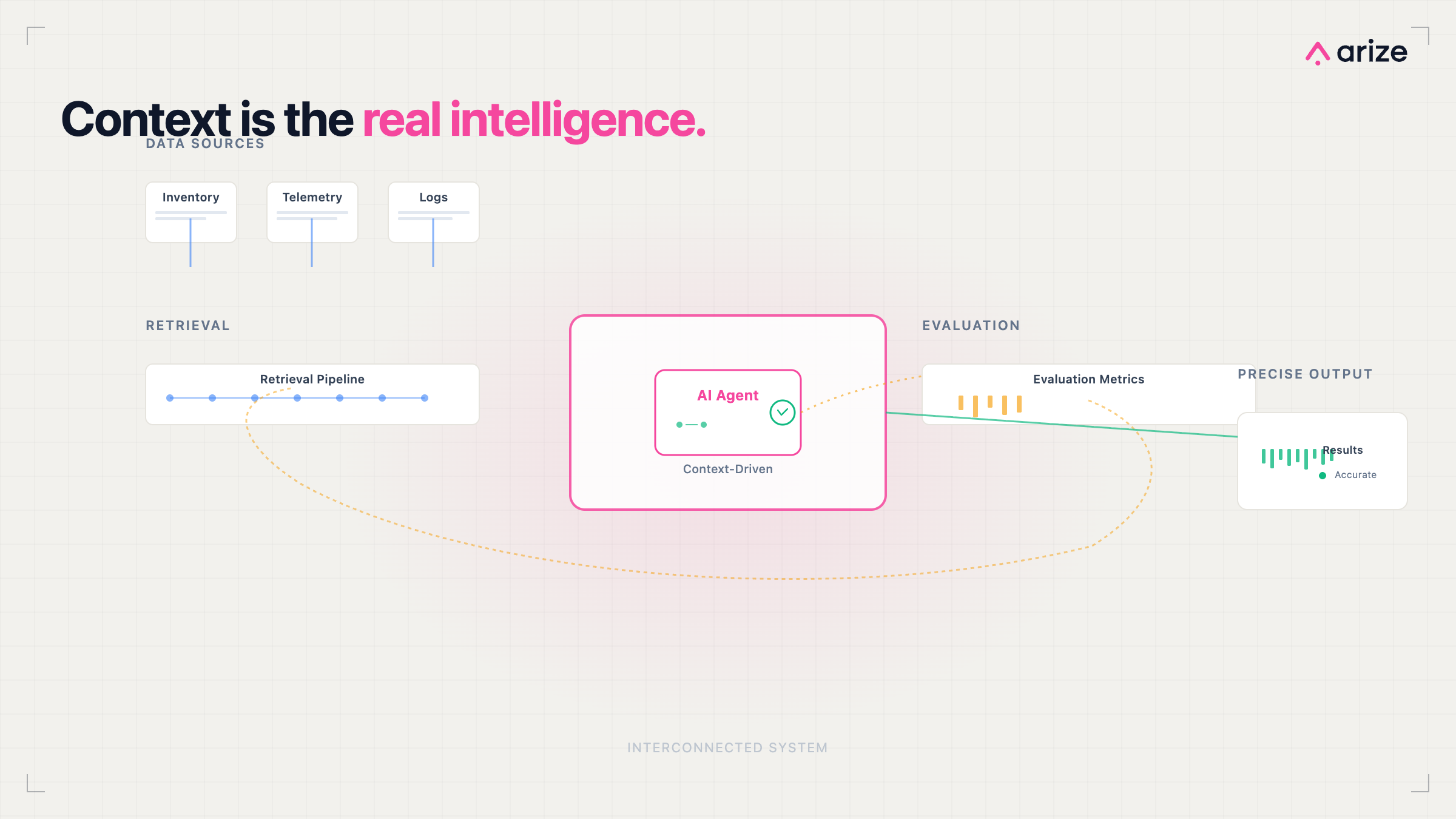 How to Evaluate AI Agents in Production