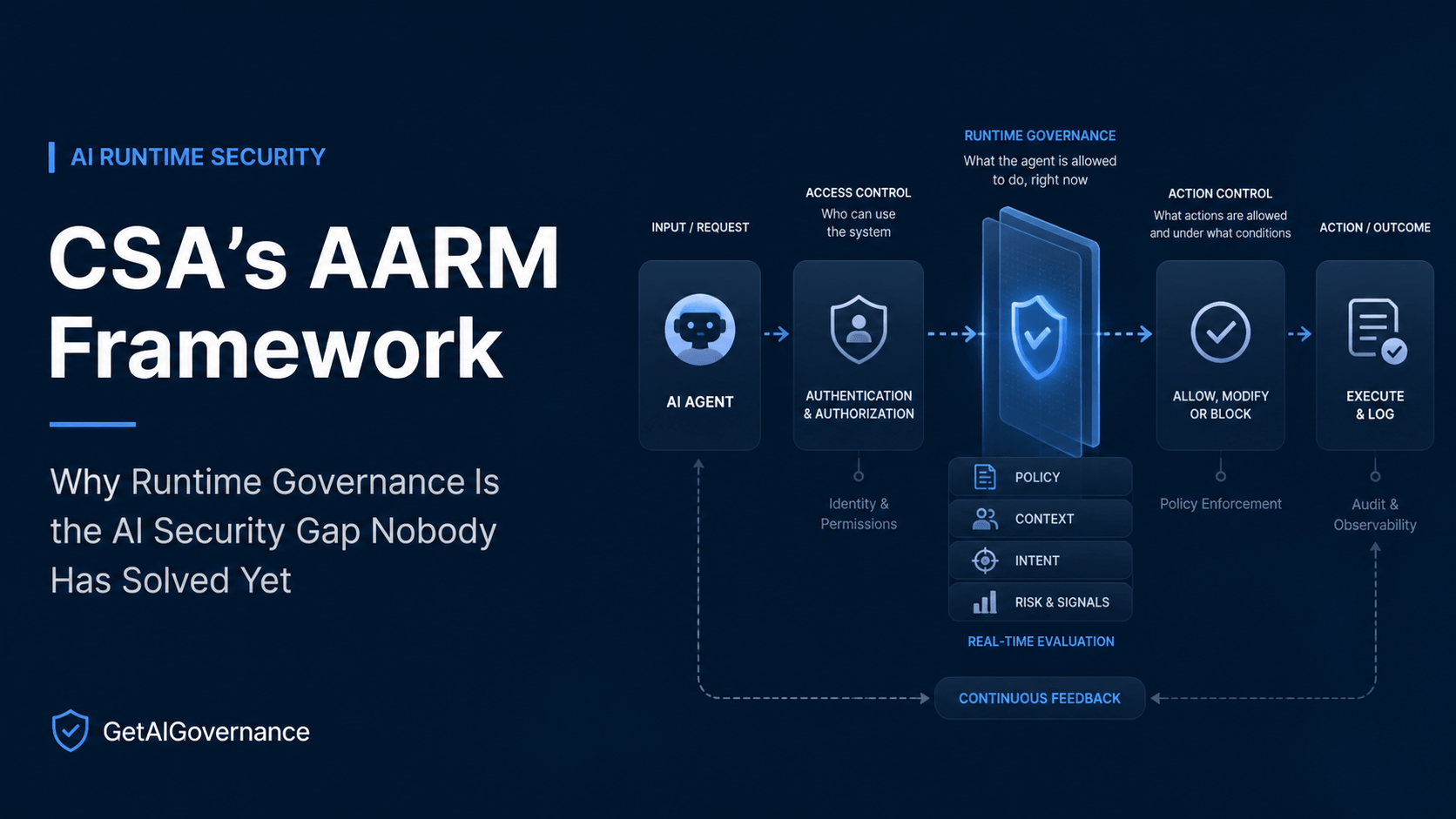 CSA's AARM Framework: Why Runtime Governance Is the AI Security Gap Nobody Has Solved Yet