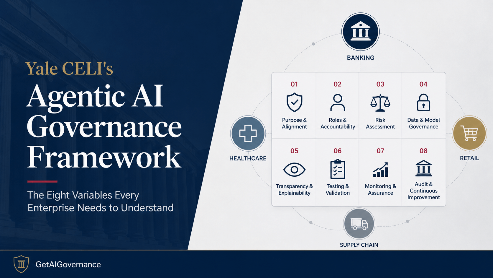 Yale CELI's Agentic AI Governance Framework: The Eight Variables Every Enterprise Needs to Understand