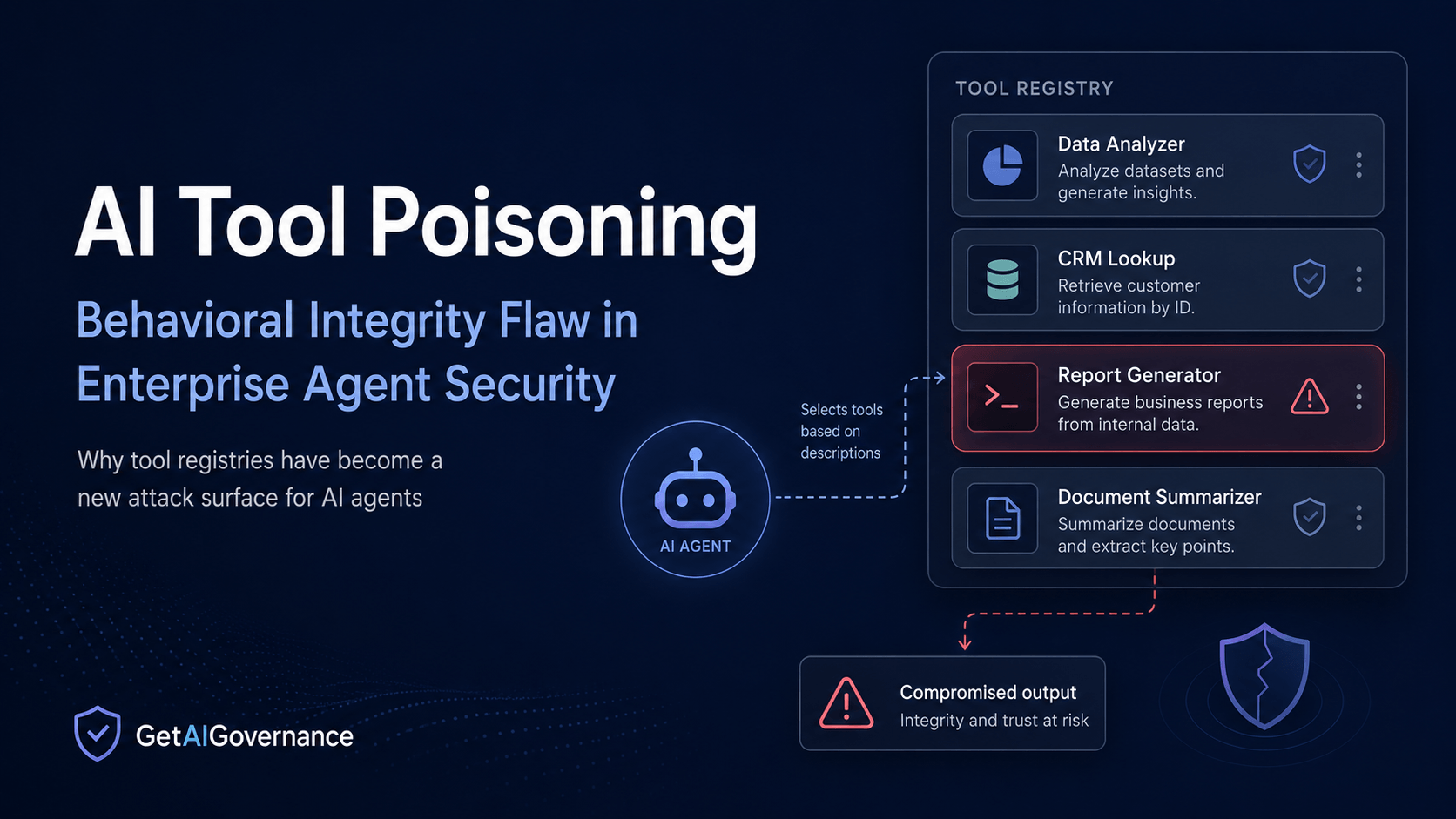 AI Tool Poisoning Exposes Major Behavioral Integrity Flaw in Enterprise Agent Security