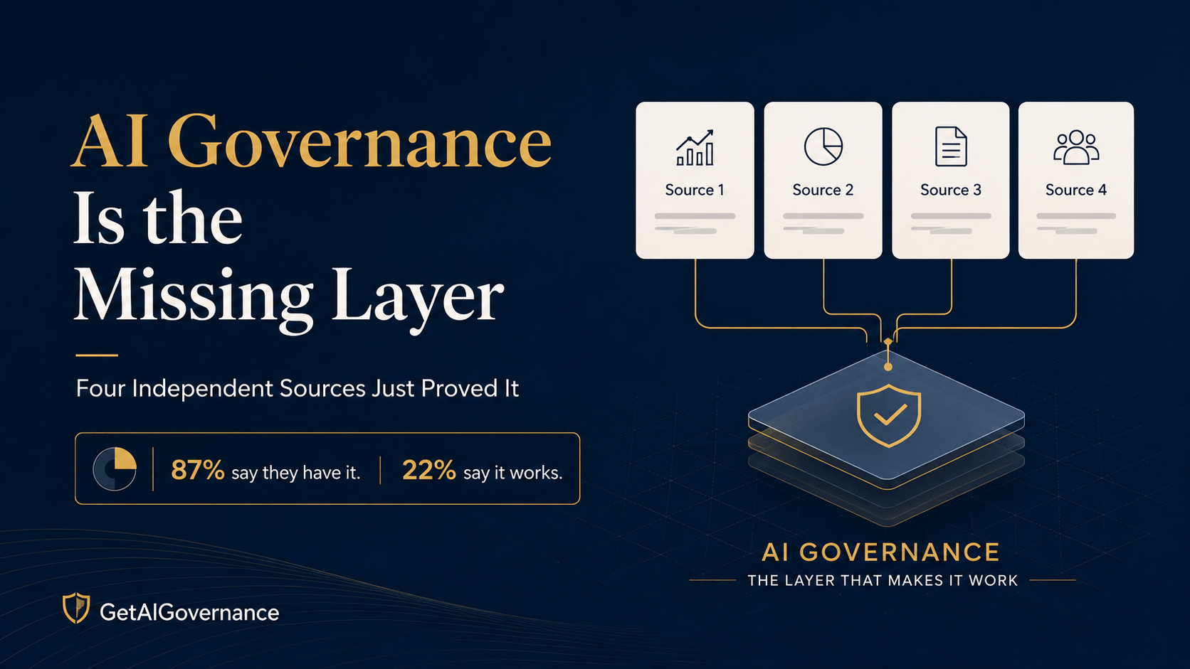 AI Governance Is the Missing Layer And Four Independent Sources Just Proved It