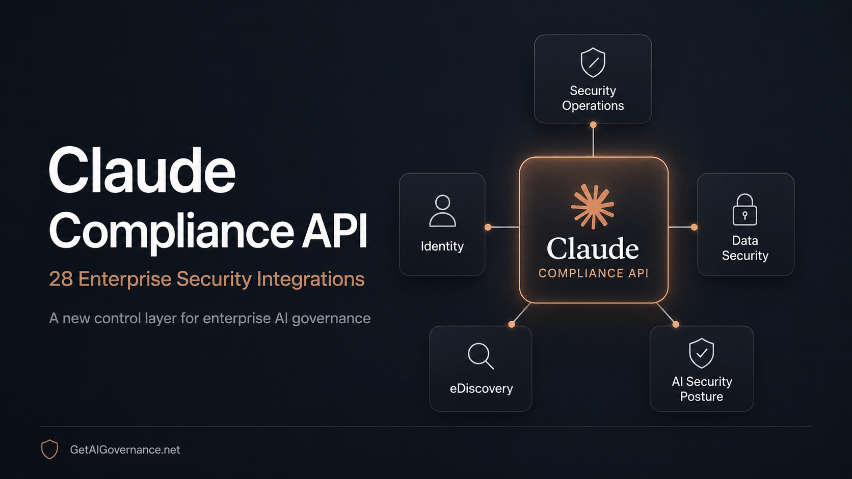 Anthropic Launches 28 Enterprise Security Integrations for Claude Through New Compliance API