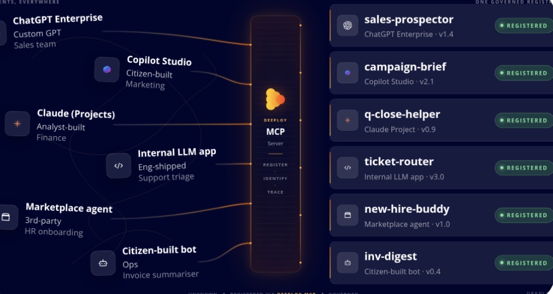 Deeploy Launches MCP Server for Enhanced AI Agent Governance and Control