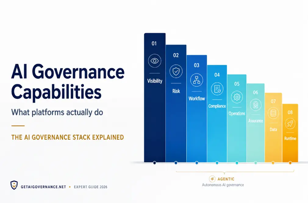 AI Governance Capabilities Explained: What Platforms Actually Do and How to Choose the Right One