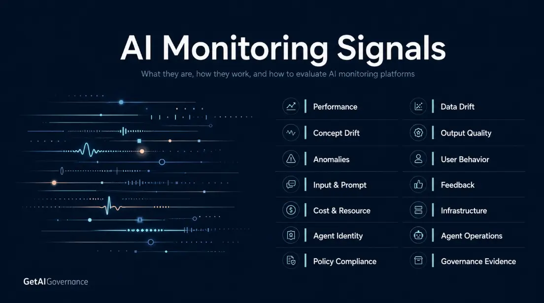 AI Monitoring Signals Explained: What They Are, How They Work, and How to Evaluate AI Monitoring Platforms