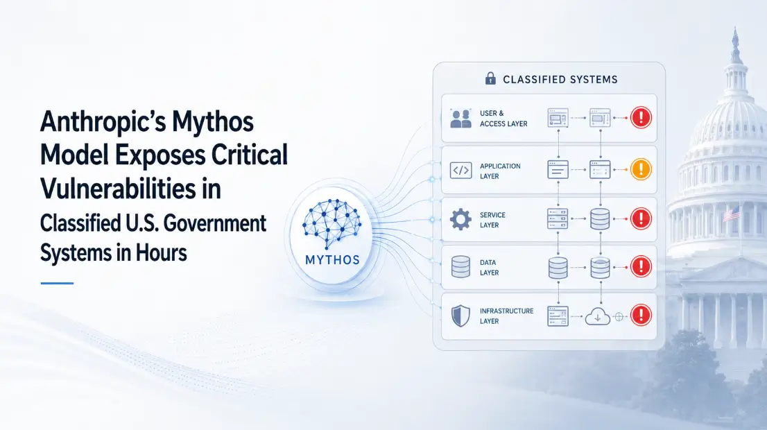 Anthropic’s Mythos Model Exposes Critical Vulnerabilities in Classified U.S. Government Systems in Hours