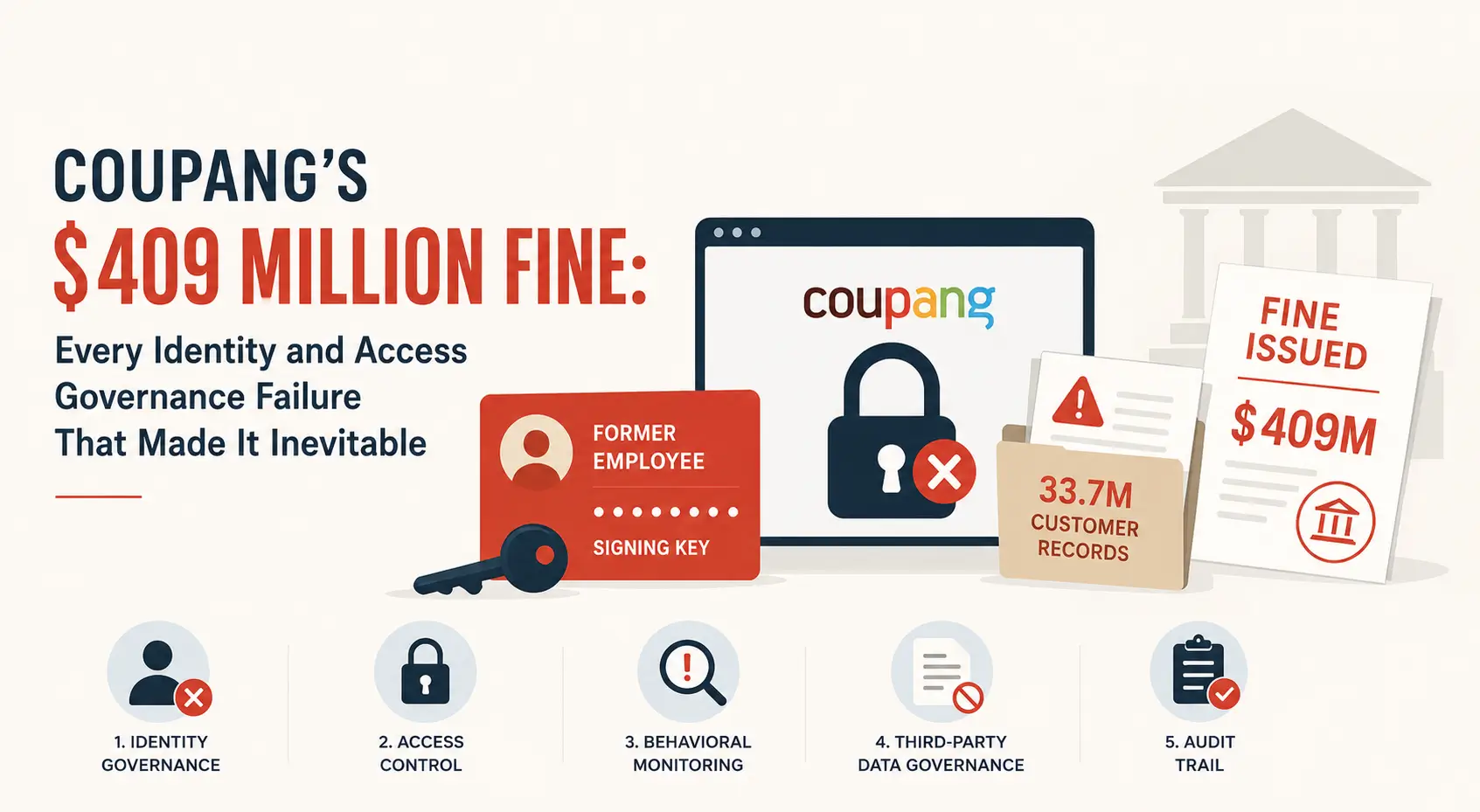 Coupang Fined $409 Million For Weak AI Governance