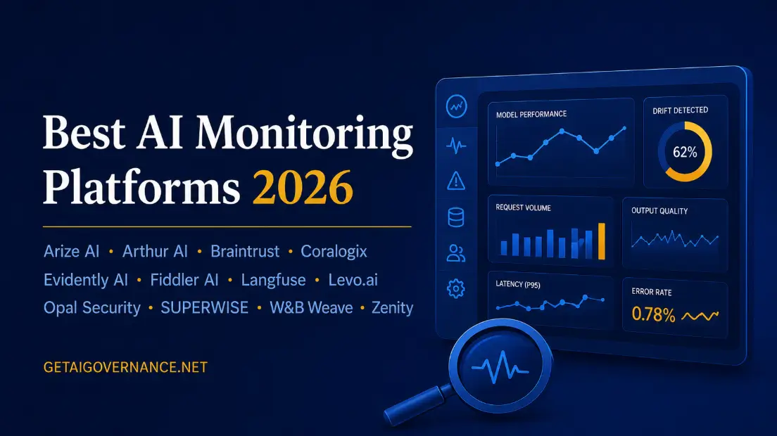 Best AI Monitoring Platforms 2026 — Expert Guide