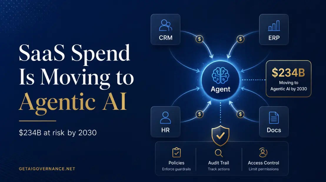 Gartner Says $234 Billion in SaaS Spend Is Moving to Agentic AI Yet Most Governance Programs Have No Plan for Where It's Going?