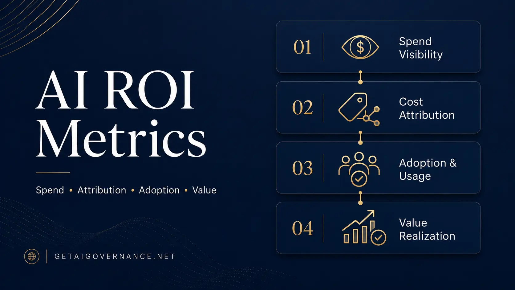 AI ROI Metrics Explained: What They Are, How They Work, and How to Evaluate AI ROI Platforms