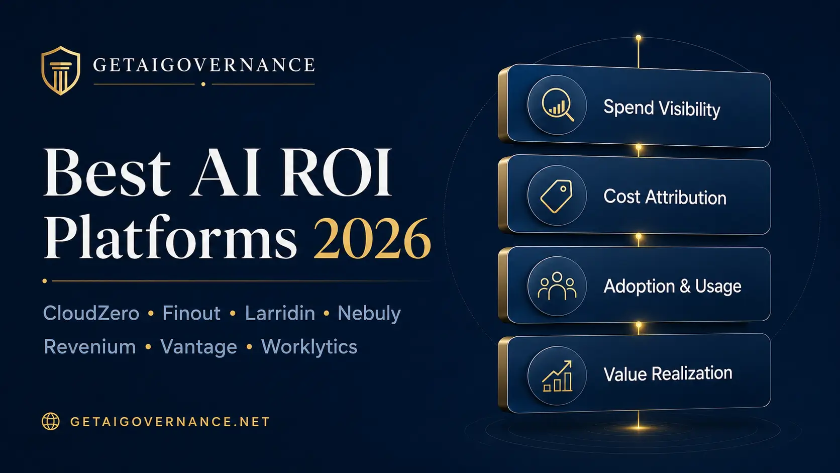 Best AI ROI Platforms 2026: Expert Guide